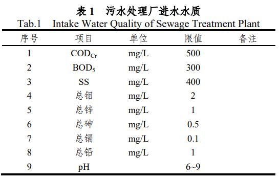 工業(yè)化工廢水處理工程