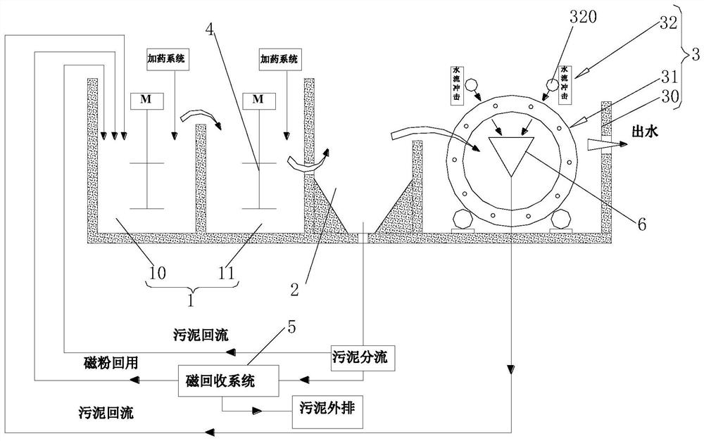 沖洗式污泥分離污水處理系統