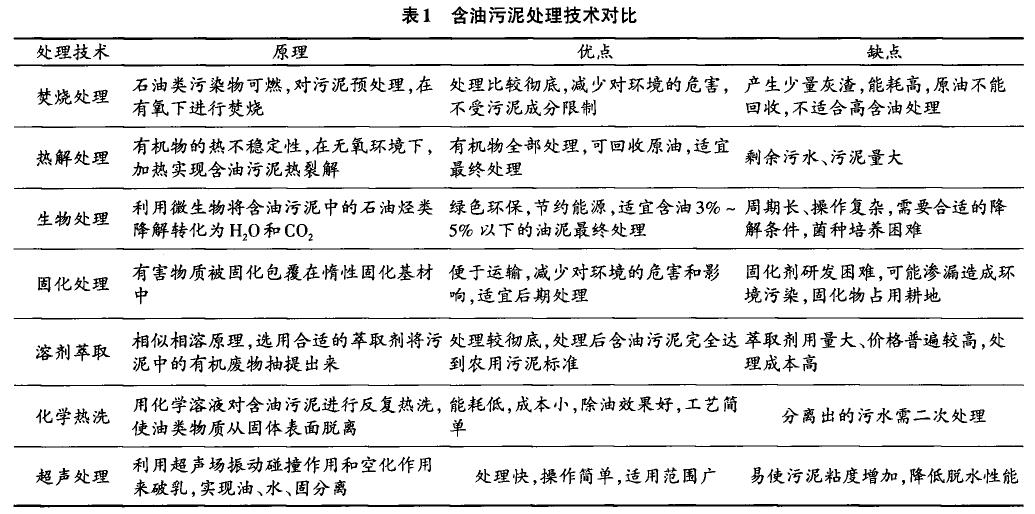 含油污泥的處理技術(shù)