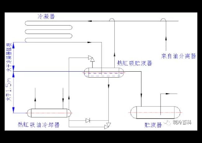 常見(jiàn)的螺桿壓縮機油冷卻方式和換油方法