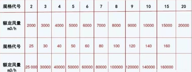 [分享]組合式空調機組基礎知識