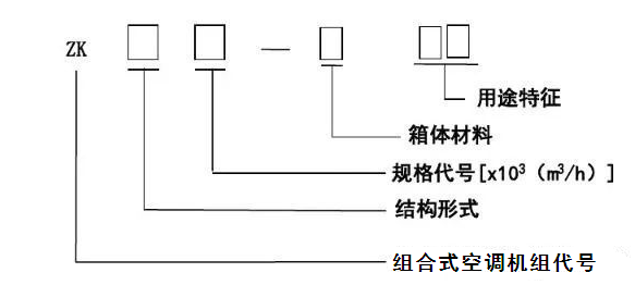 [分享]組合式空調機組基礎知識