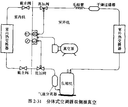 制冷系統抽真空方法總結