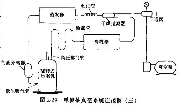 制冷系統抽真空方法總結