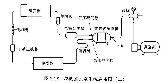制冷系統抽真空方法總結