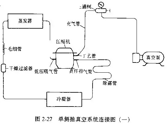制冷系統抽真空方法總結