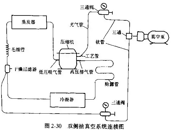 制冷系統抽真空方法總結