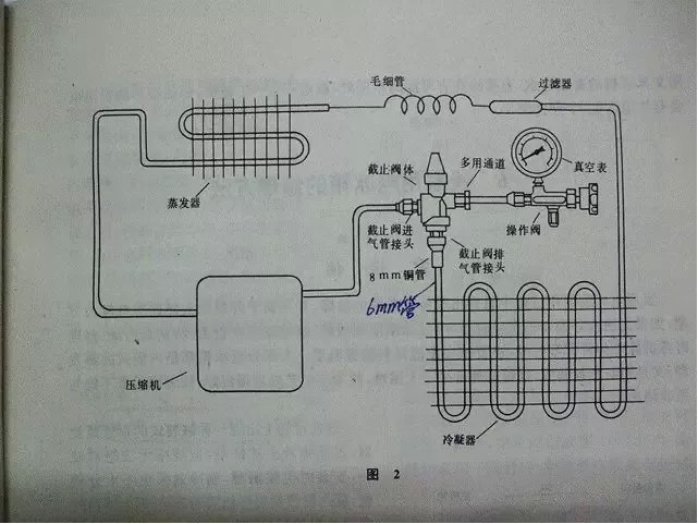 制冷系統抽真空方法總結