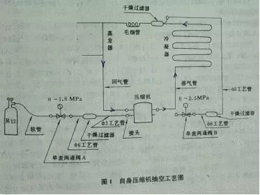 制冷系統抽真空方法總結